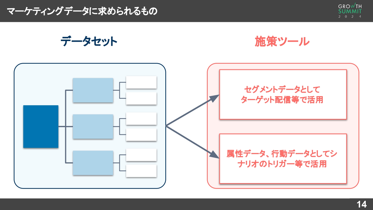 マーケティングデータに求められるもの