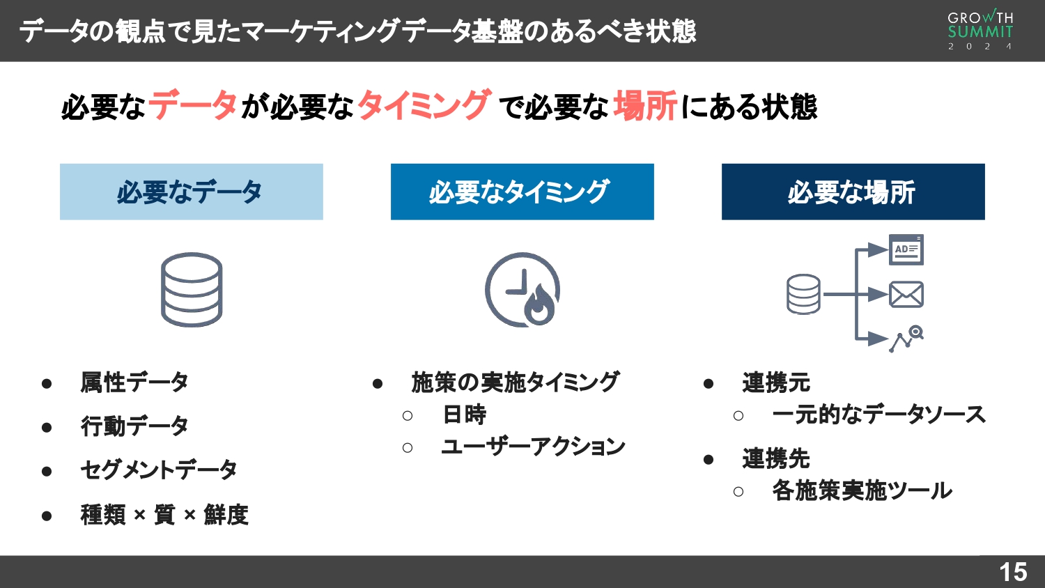 データの観点で見たマーケティングデータ基盤のあるべき状態