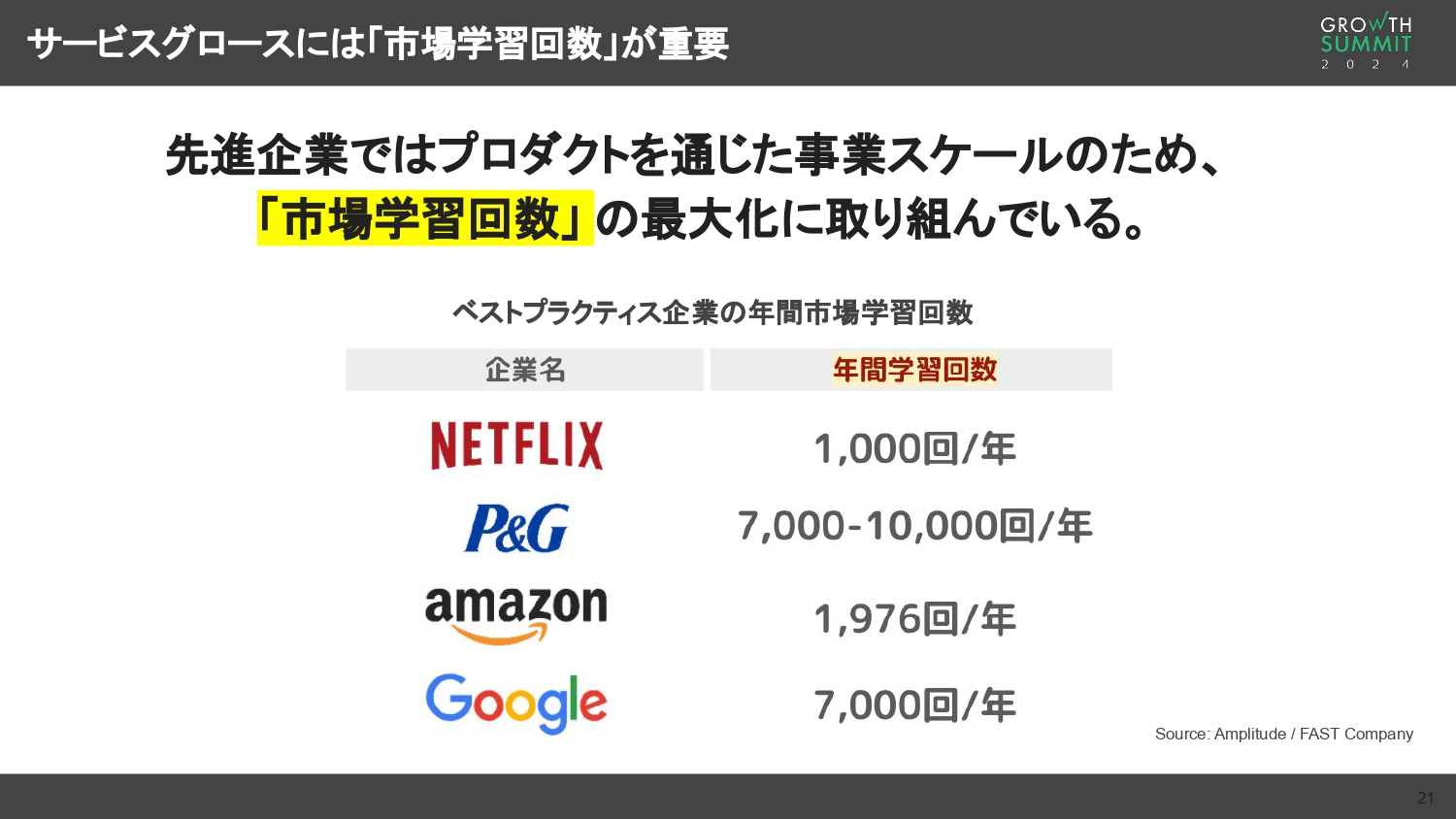 サービスグロースには「市場学習回数」が重要