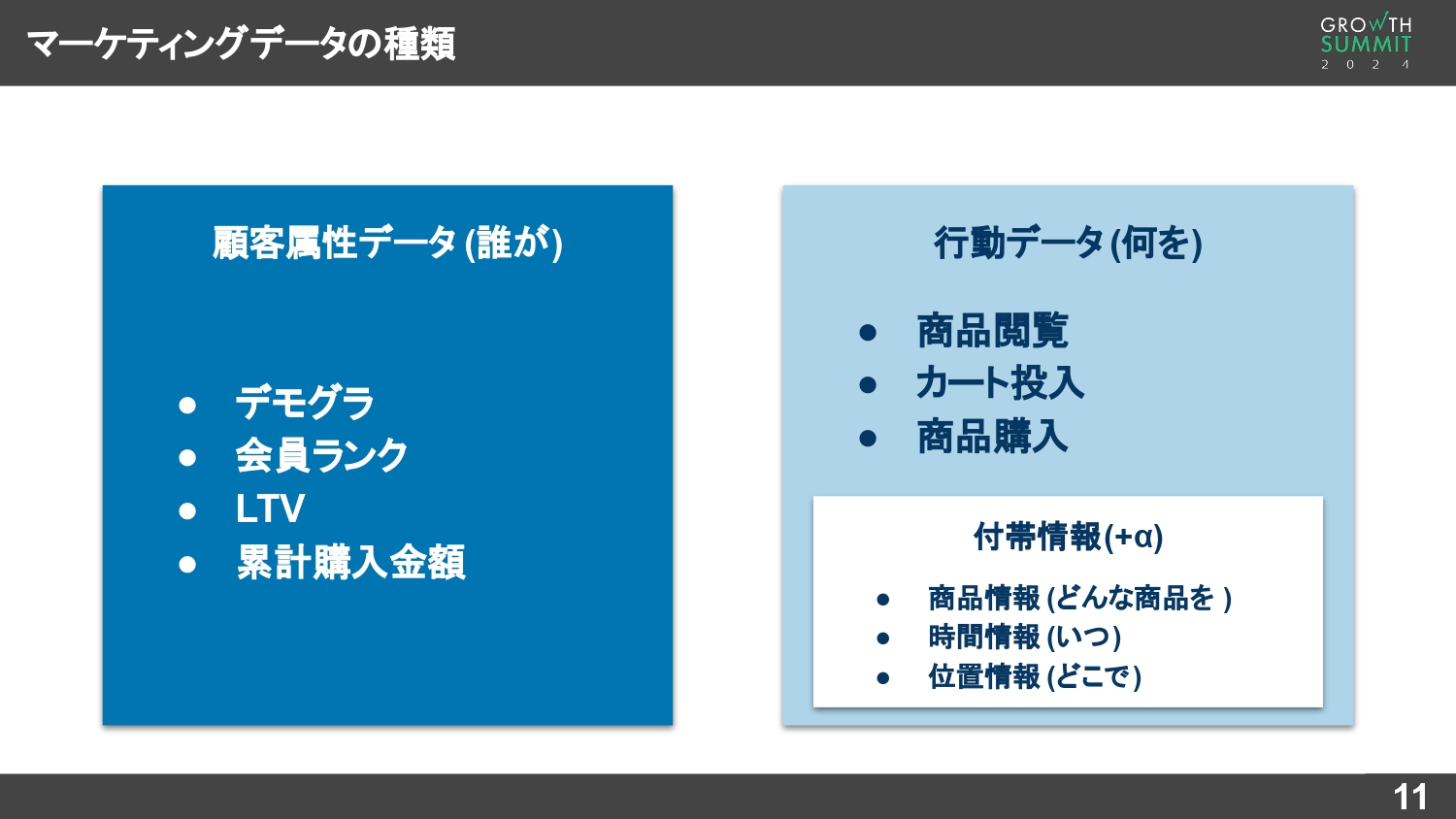 マーケティングデータの種類