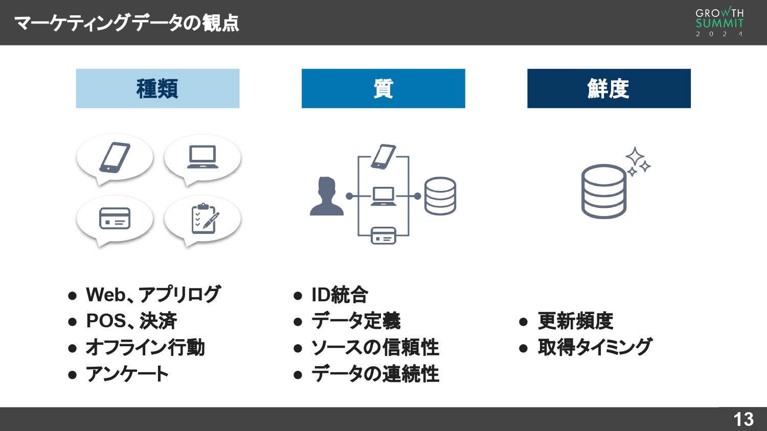 マーケティングデータの観点　種類＆質＆鮮度