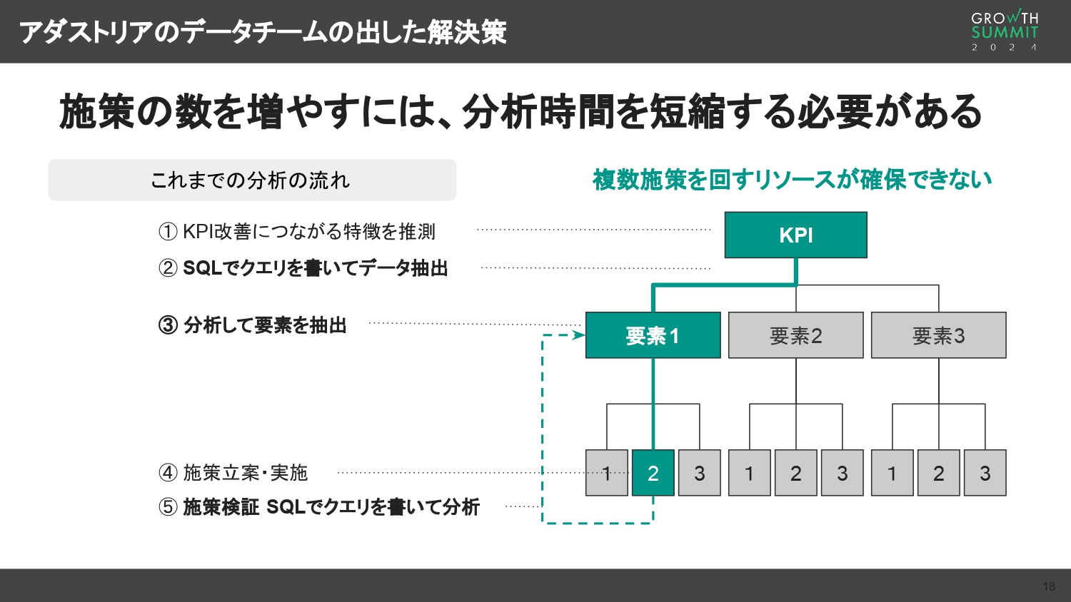 アダストリアのデータチームの出した解決策