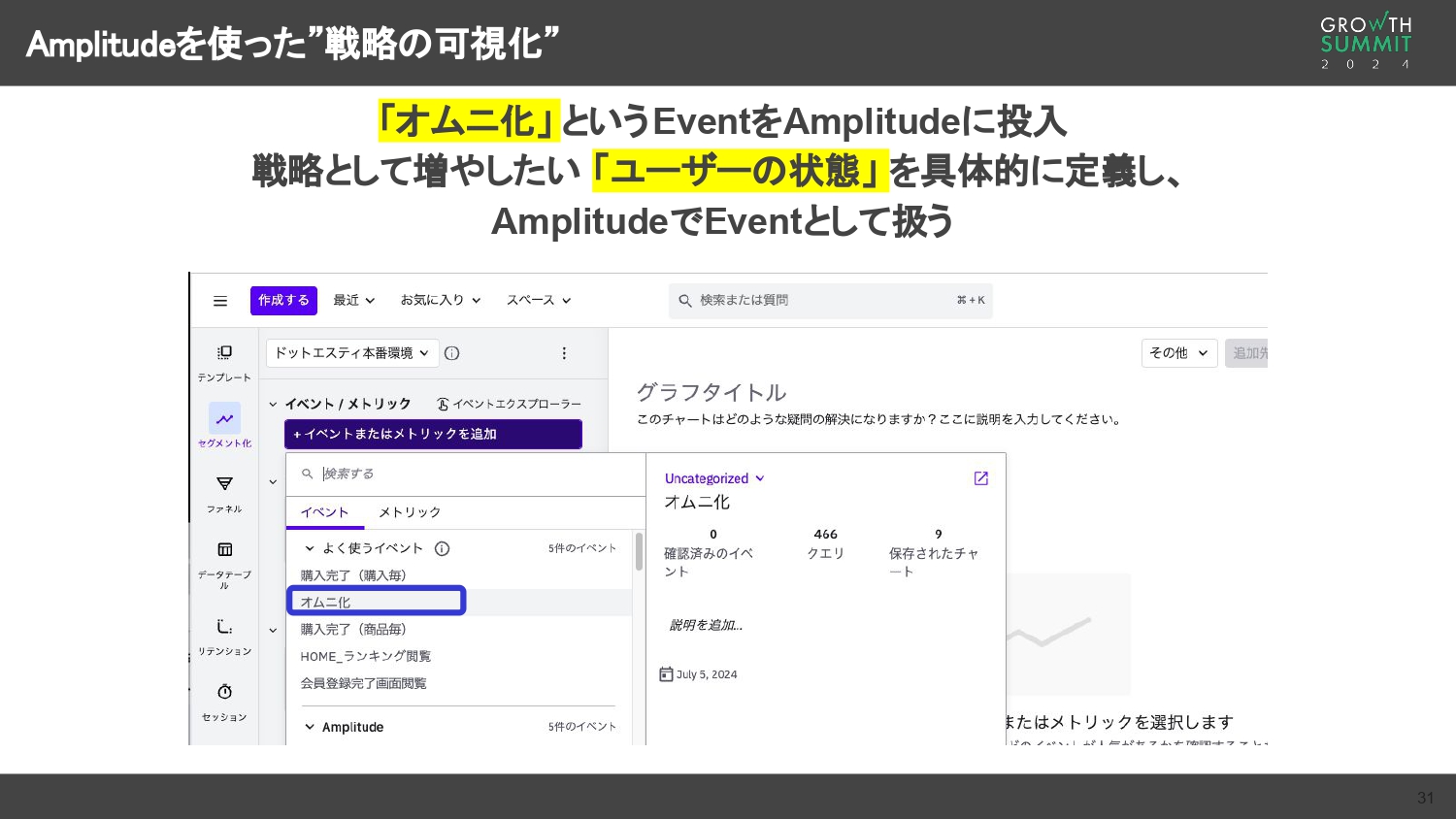 Apmlitudeを使った「戦略の可視化」の具体的方法