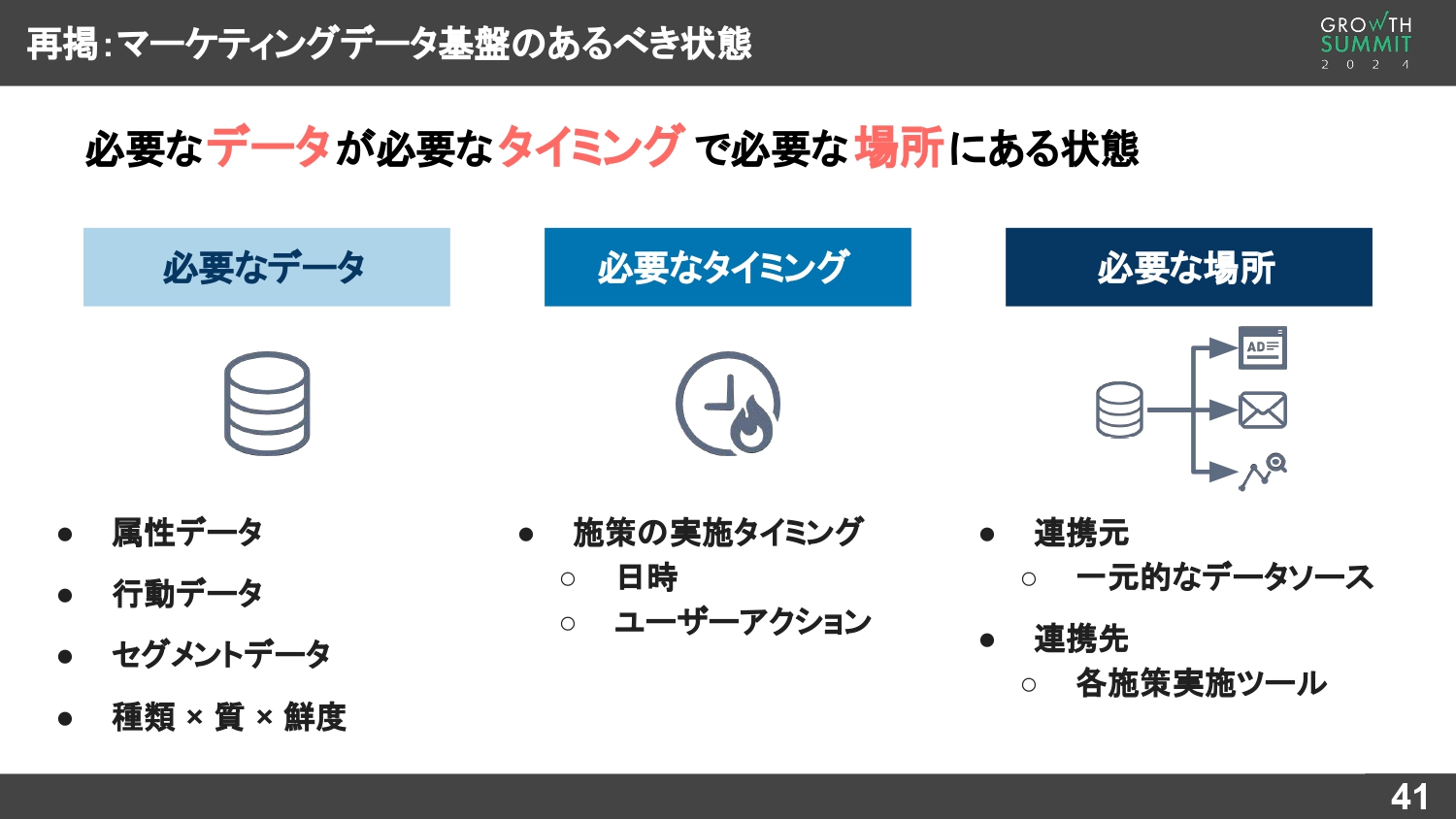 マーケティングデータ基盤のあるべき状態