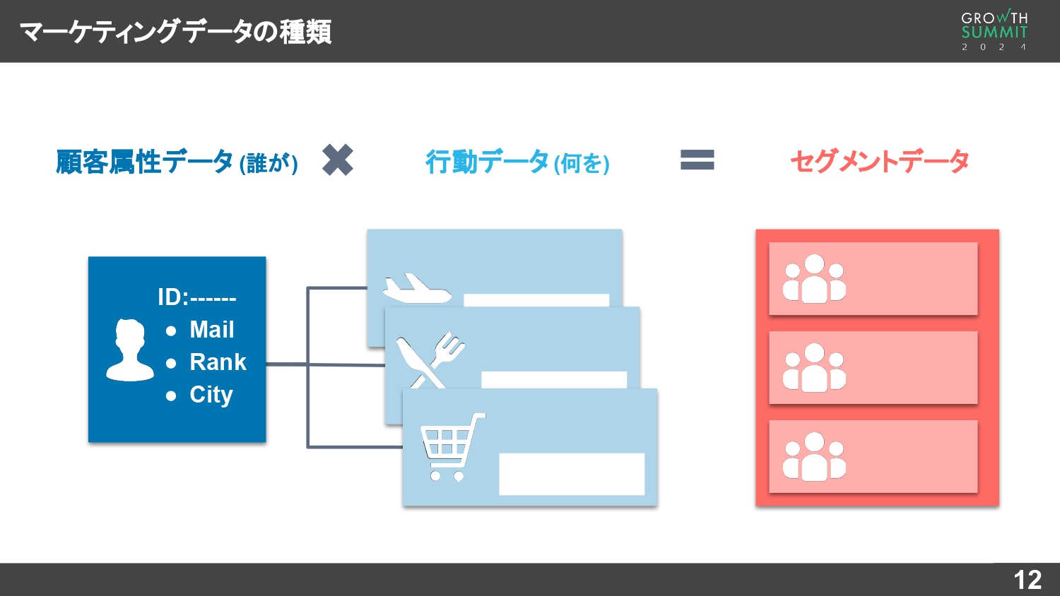 マーケティングデータの種類を、施策視点で考える