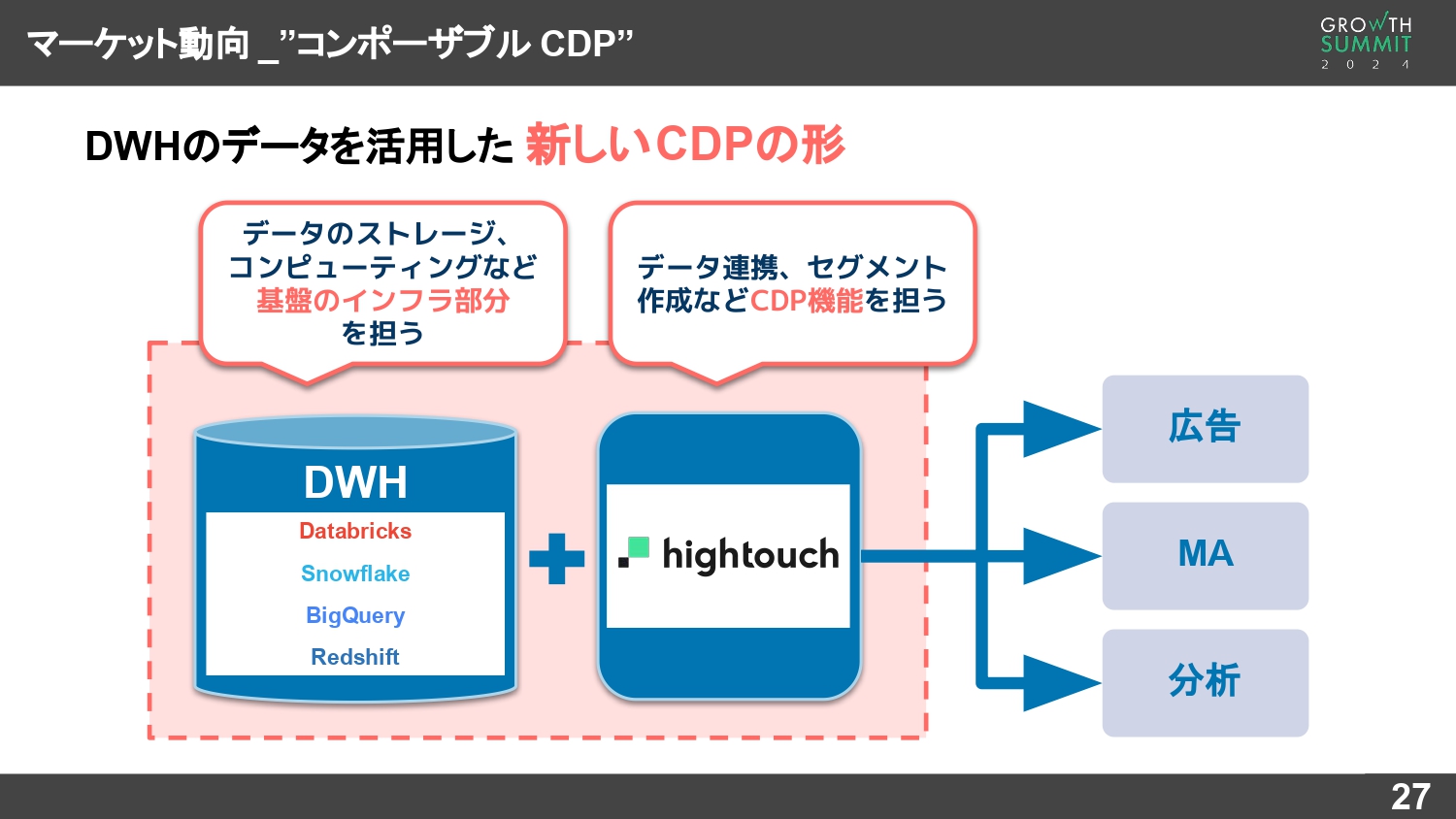 データ観点のトレンド「コンポーザブルCDP」