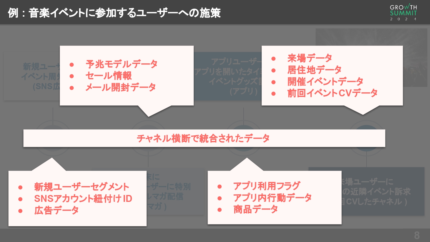 音楽イベントに参加するユーザーへのマーケティング施策例をデータ観点で考える