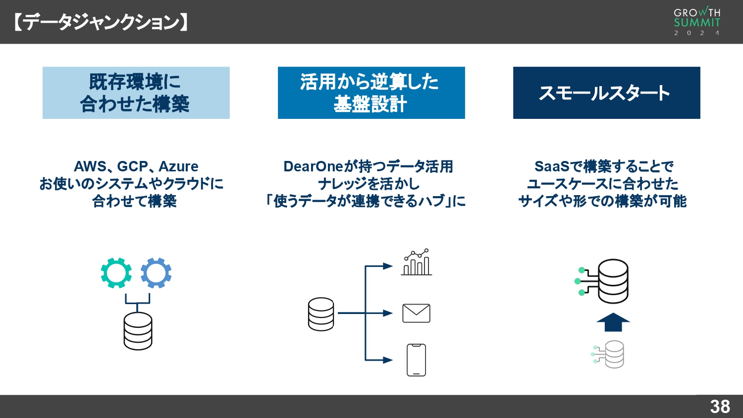 DearOneデータジャンクションの特徴