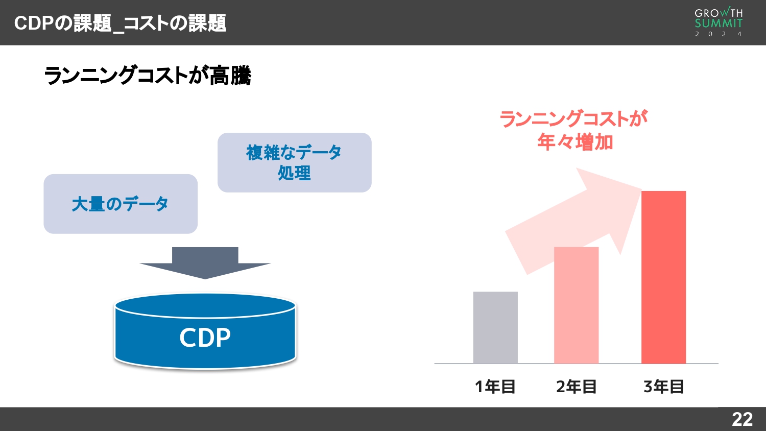 CDPによるマーケティングデータ基盤の構築における課題（運用におけるランニングコストの高騰）