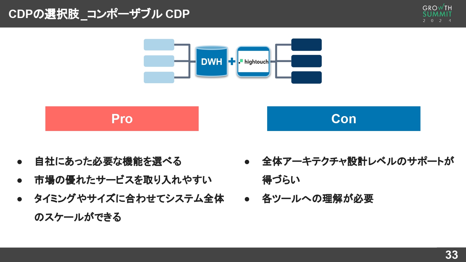 コンポーザブルCDPのメリットデメリット