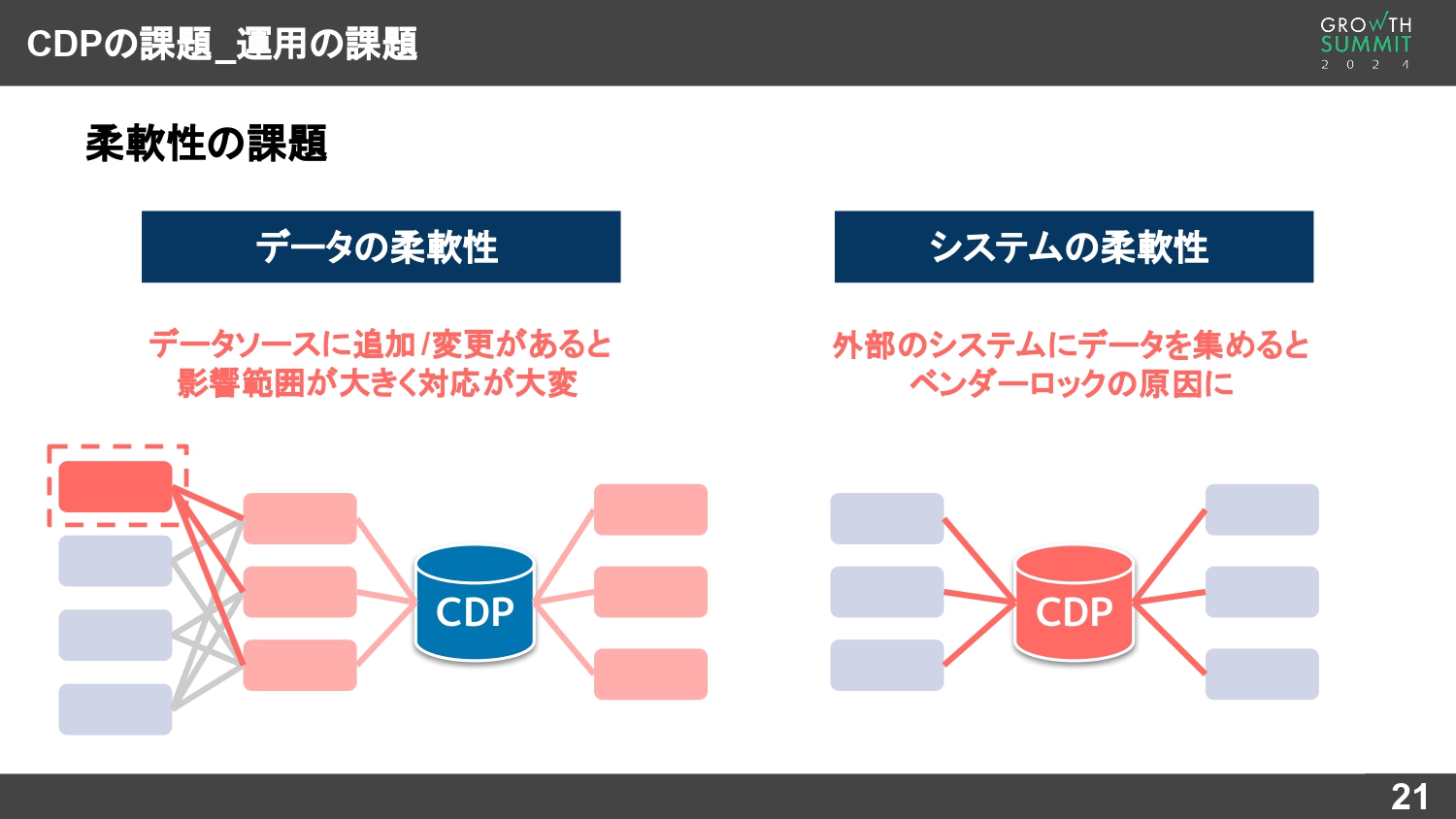 CDPによるマーケティングデータ基盤の構築における課題（運用における柔軟性）