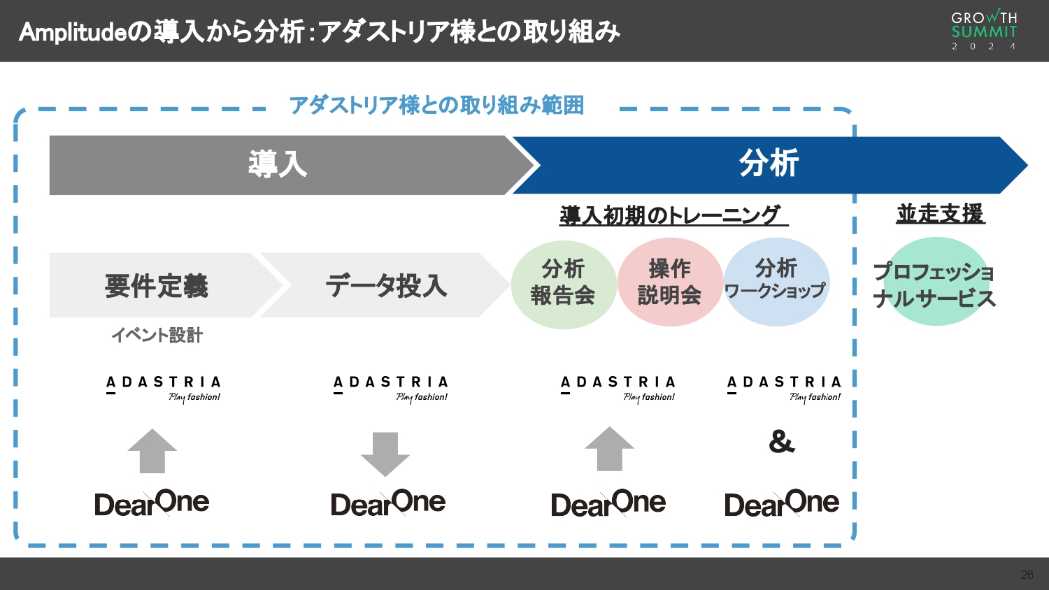 Apmlitudeの導入から分析｜アダストリア様との取り組み