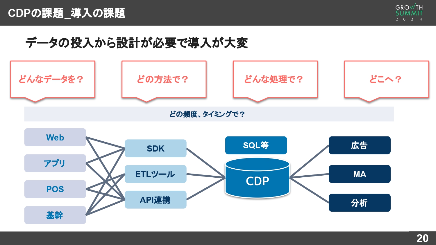 CDPによるマーケティングデータ基盤の構築における課題（導入）