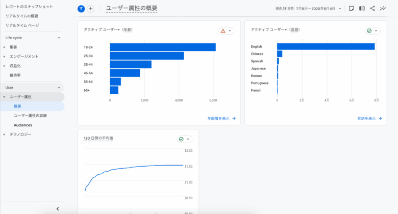 ユーザー属性画面GA4