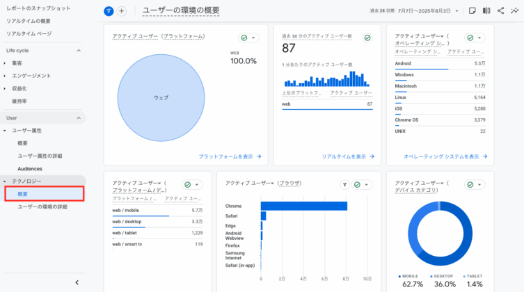 GA4デバイス