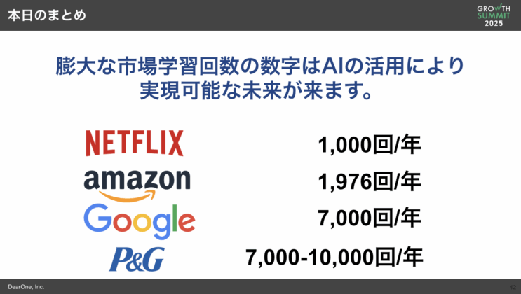 LIFULL Growth Summit