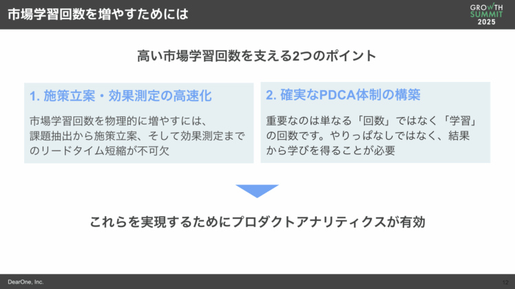 LIFULL Growth Summit