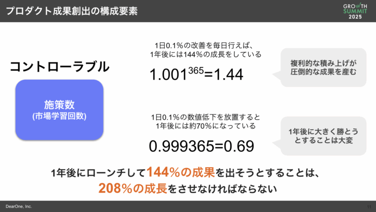 LIFULL Growth Summit