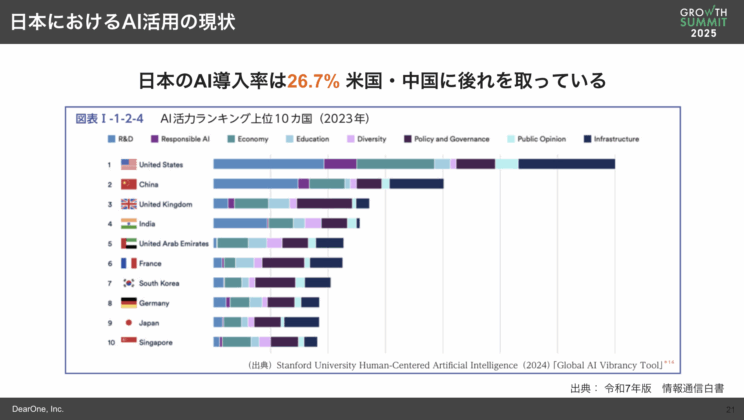 LIFULL Growth Summit