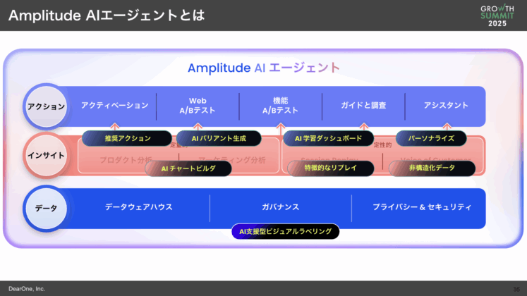 LIFULL Growth Summit