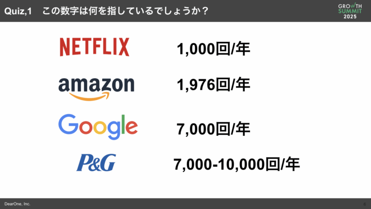 LIFULL Growth Summit
