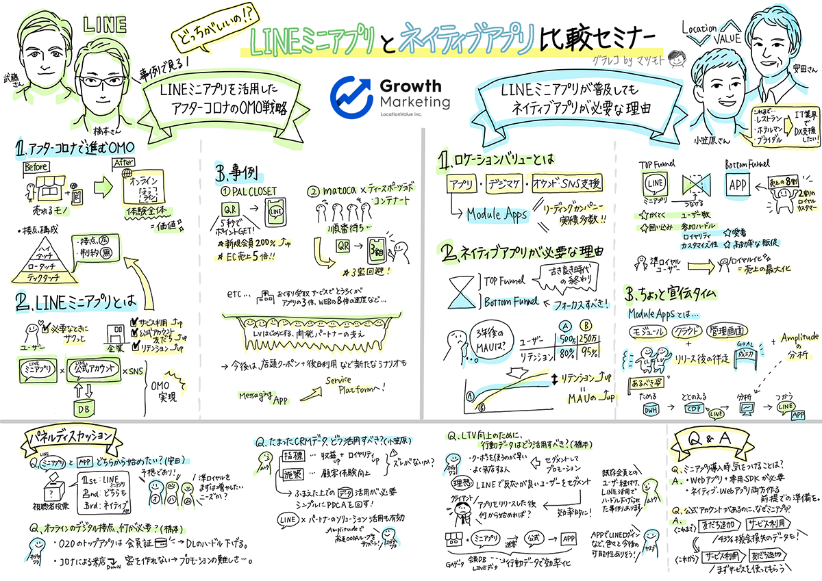 グラレコ公開★LINEミニアプリとネイティブアプリ比較