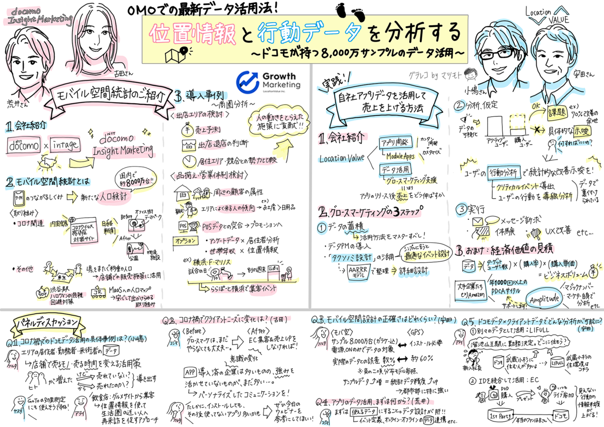 グラレコ公開★OMO最新データ活用法！位置情報と行動データを分析する