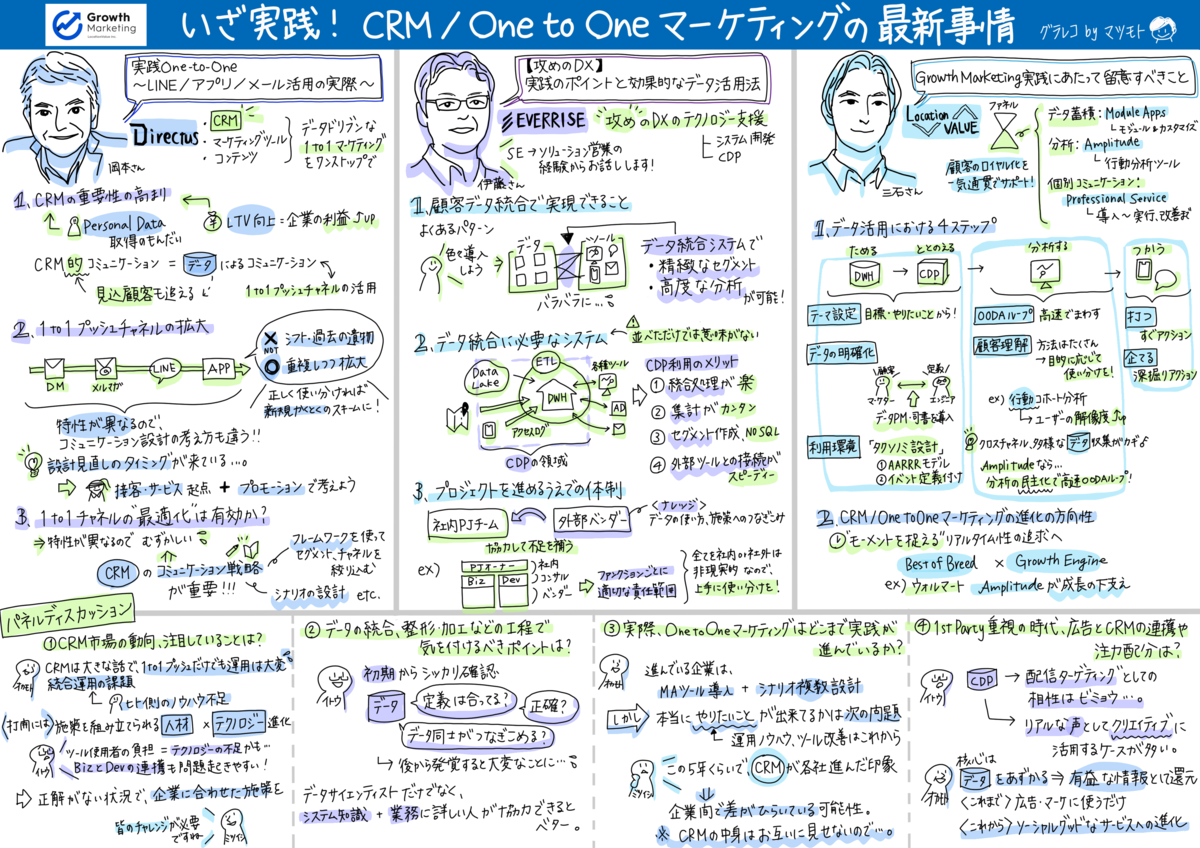 グラレコ公開★いざ実践！ CRM / One to One マーケティングの最新事情
