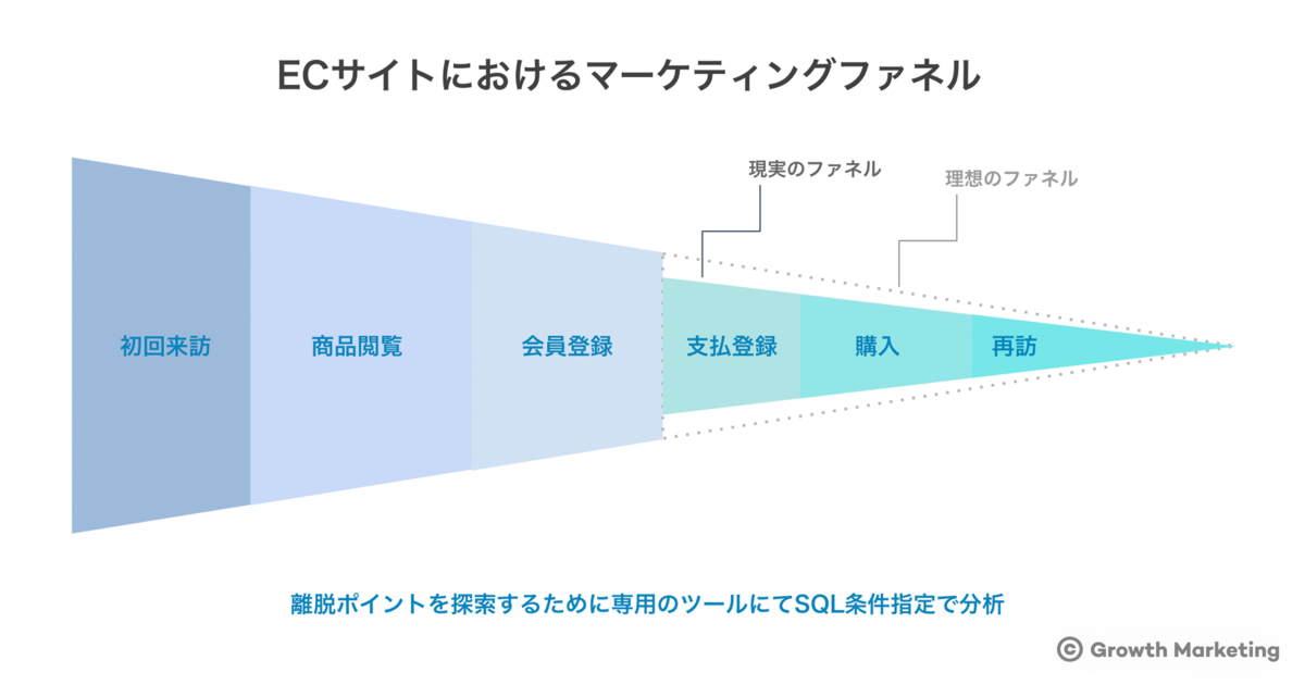 Webの行動分析がうまくいかない　理由と解決策