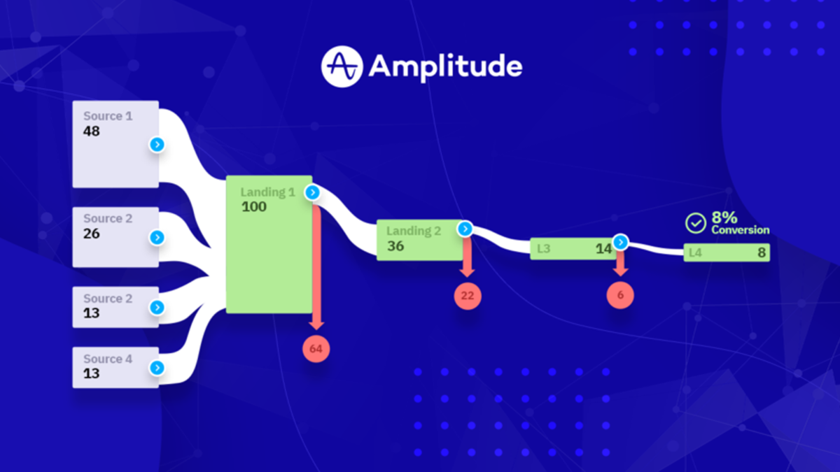 ファネル分析とは？概要と活用方法、事例を図解で解説
