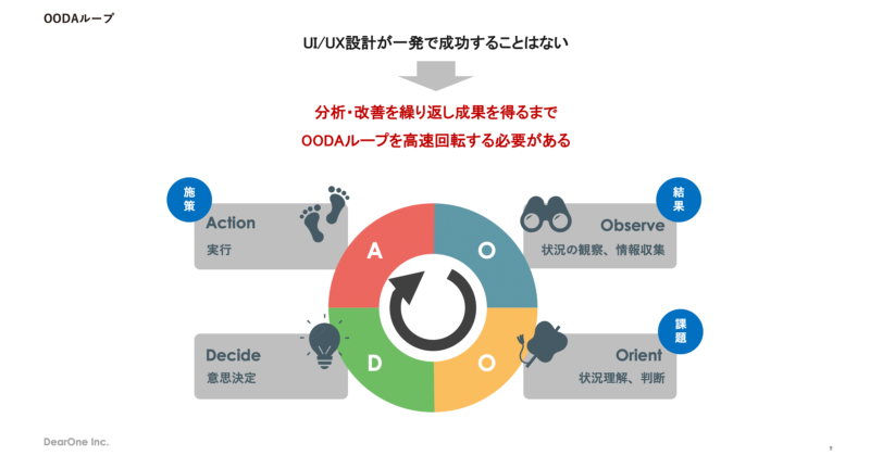 UI/UX設計が一発で成功することはない
