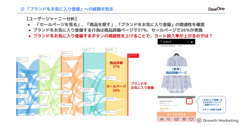 「ブランドをお気に入り登録」への経路を知る