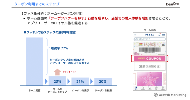 クーポン利用までのステップ
