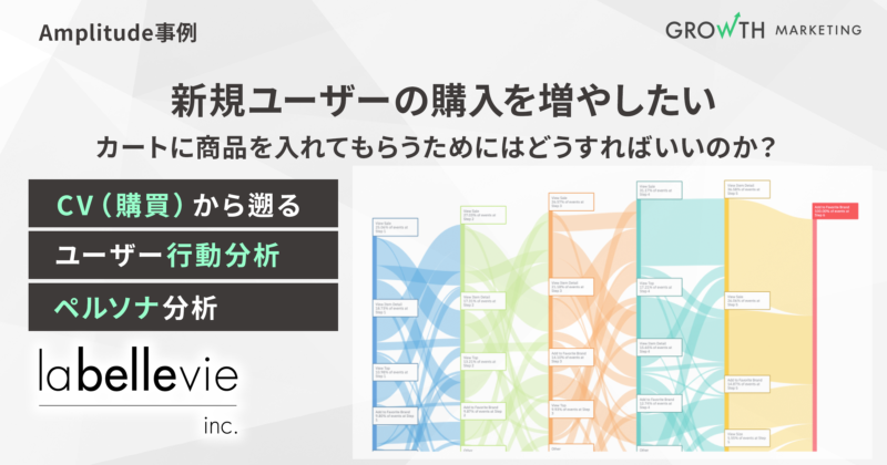 新規ユーザーの購入を増やしたい