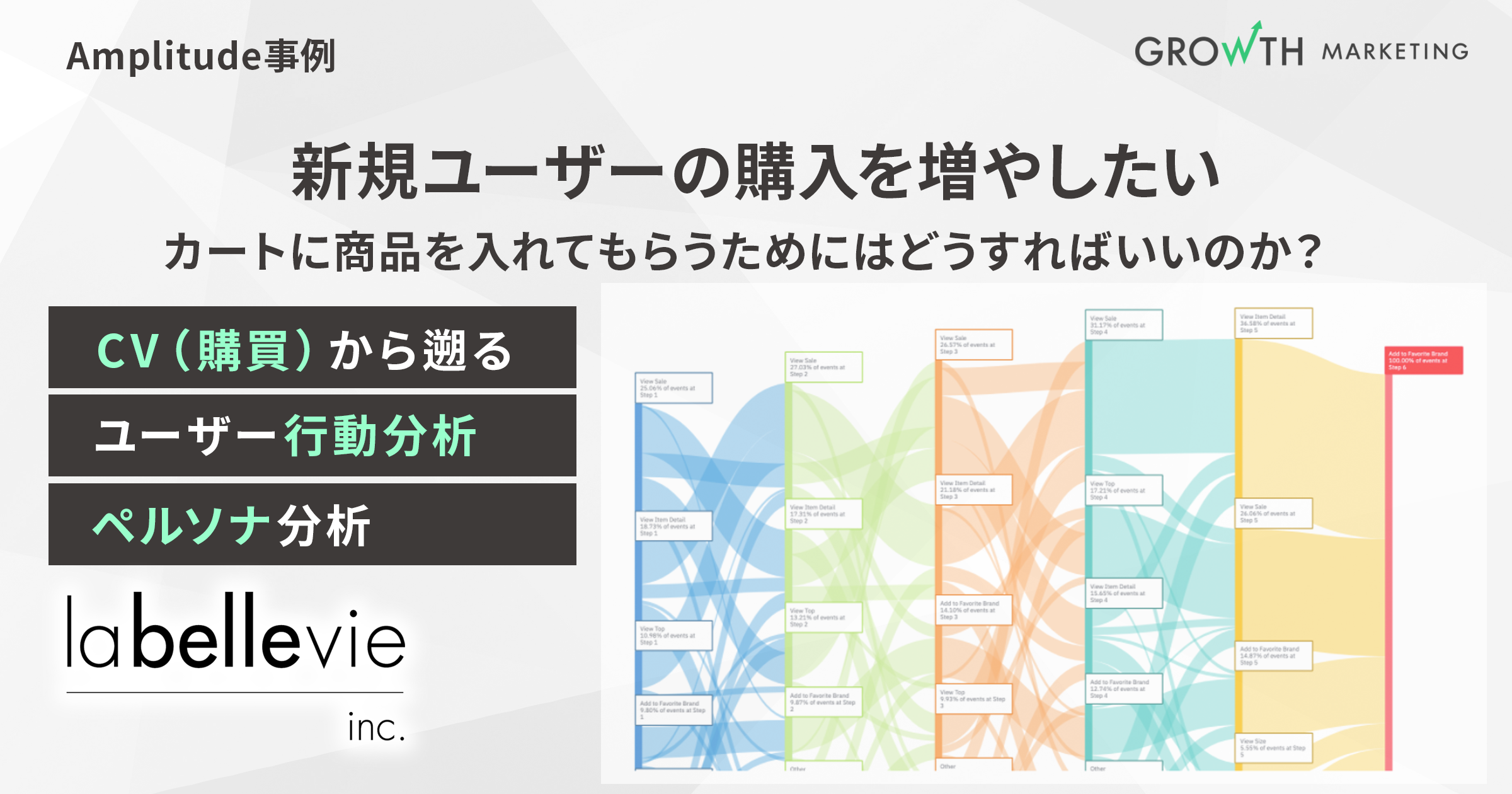 カート投入率を増やす｜Amplitudeグロースハック事例