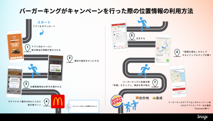 バーガーキングがキャンペーンを行った際の位置情報の利用方法