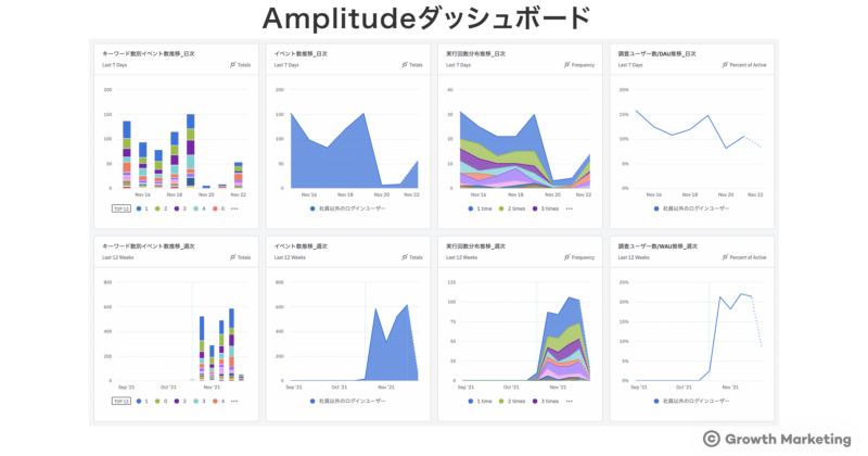 Amplitudeダッシュボード