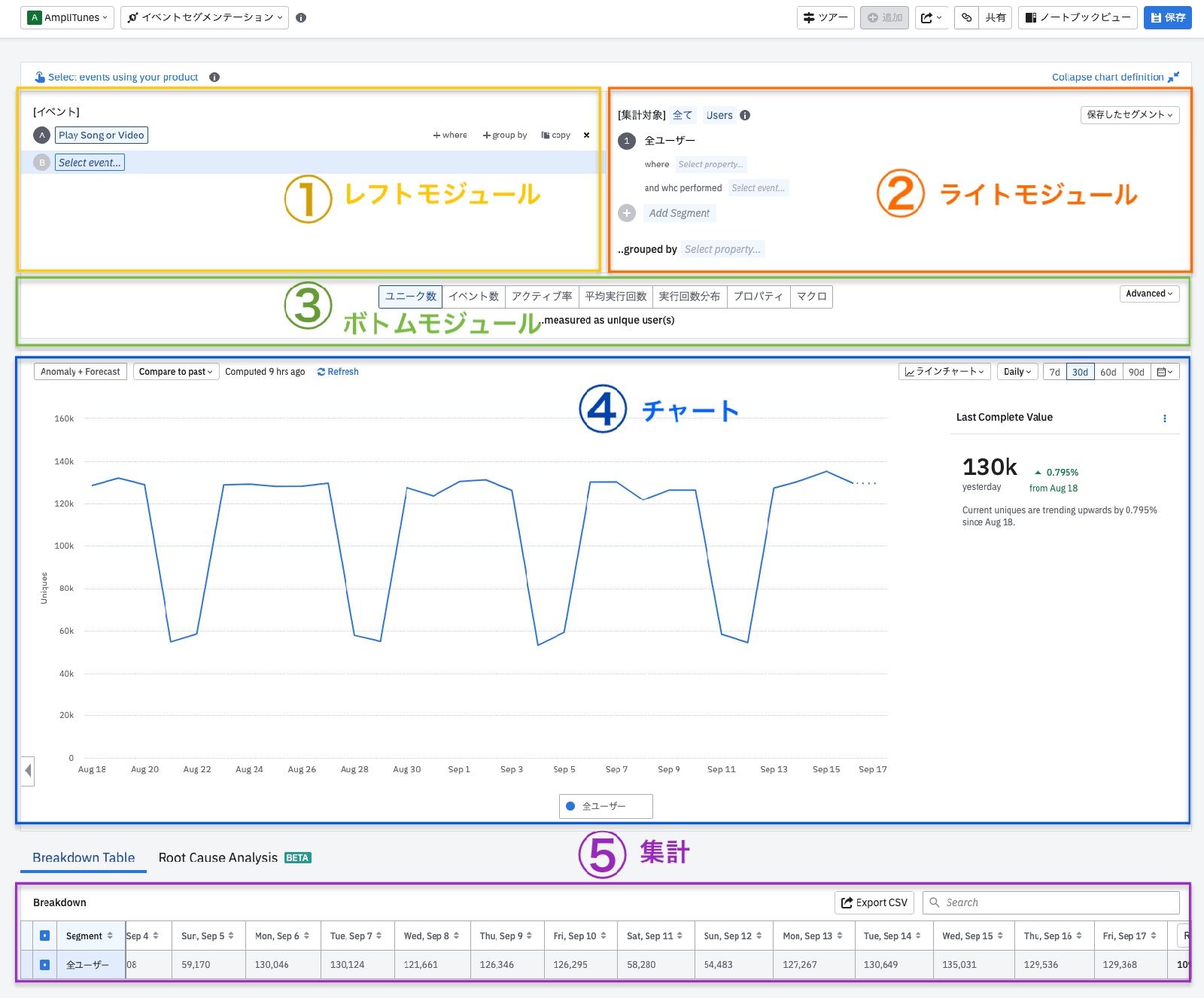 （参考画像）AmplitudeのUI