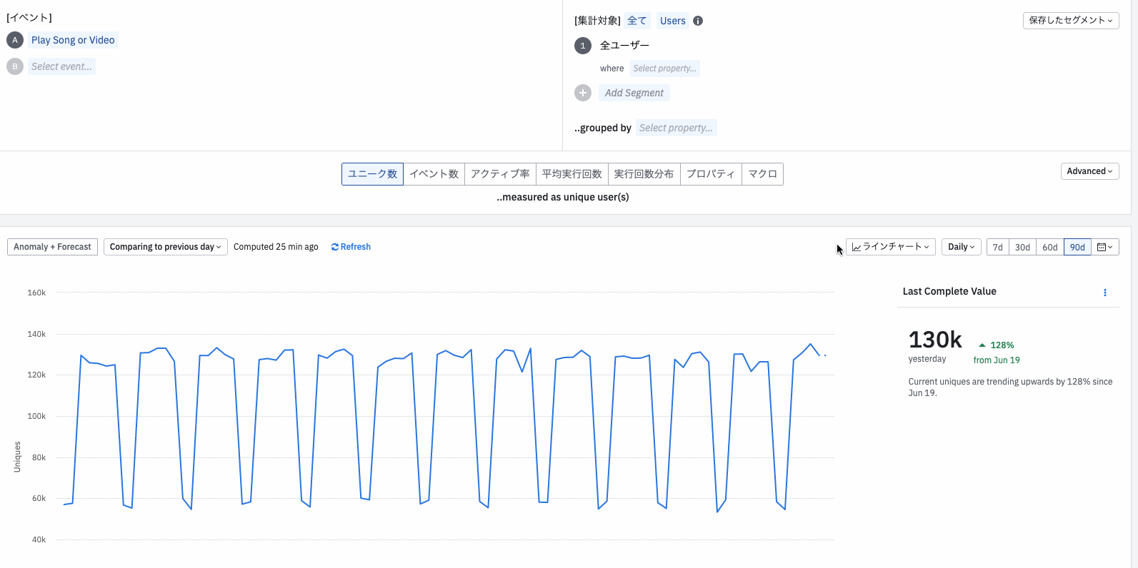 （参考）Amplitudeは対象や条件を選択するだけの簡単操作で様々な分析が行えます