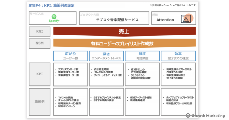 North Star Metricサンプル