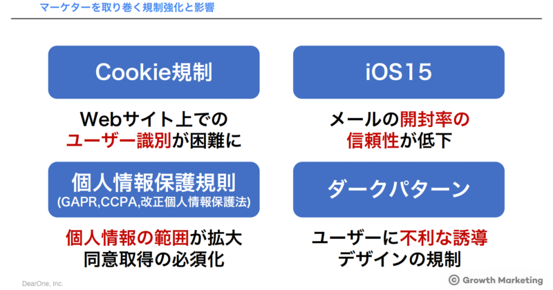 マーケターを取り巻く規制強化と影響