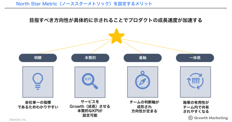 NSMを設定するメリット