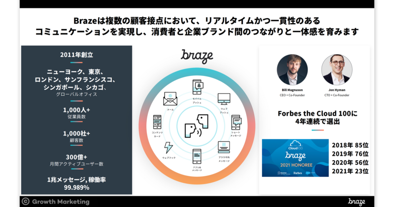 グロースを意識した顧客エンゲージメント手法とそれを支えるBrazeのご紹介』