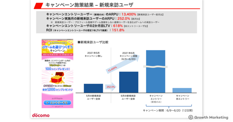 キャンペーン施策結果