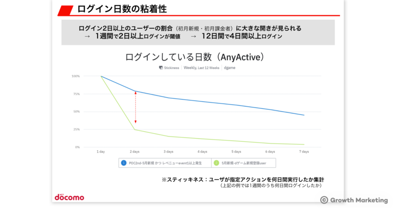 キャンペーン施策結果