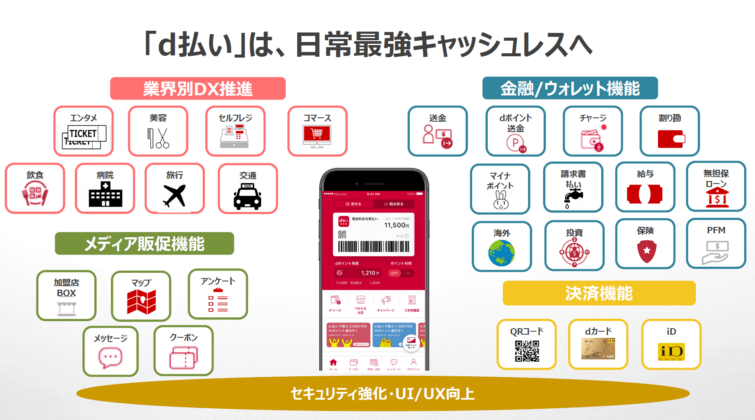 d払いは日常最強キャッシュレスへ