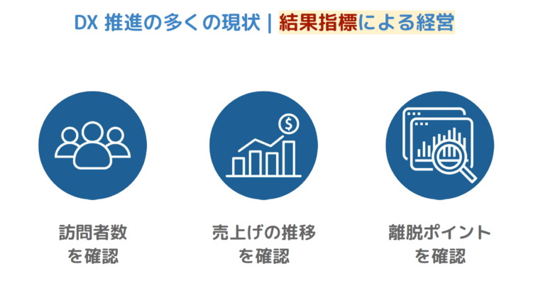 DX推進の多くの現状