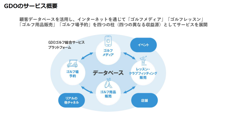 GDOのサービス概要