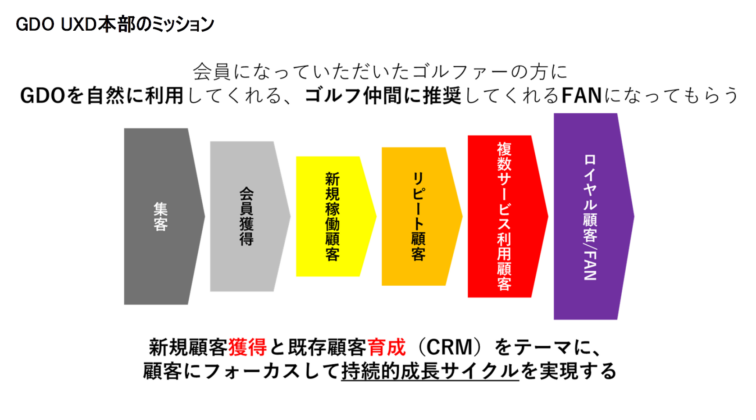 CDG UXD本部のミッション