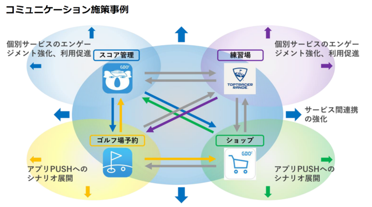 コミュニケーション施策事例